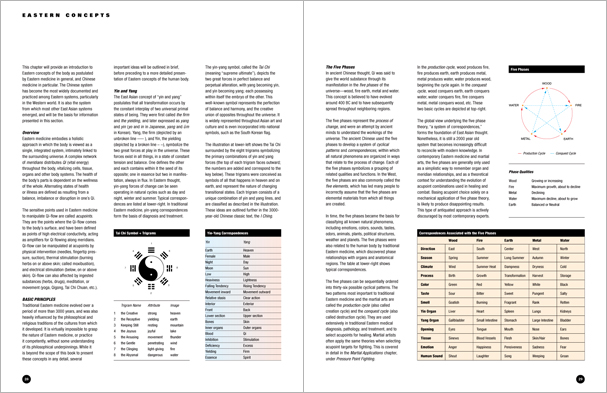 Sample pages from 'Essential Anatomy for Healing and Martial Arts'; a unique book that familiarizes healing practitioners and martial artists with basic concepts of the human body, as defined by both Western and Eastern medical traditions. Comprehensive, easy to understand, and lavishly illustrated in full color. Specially designed for students, healing professionals, and martial artists.