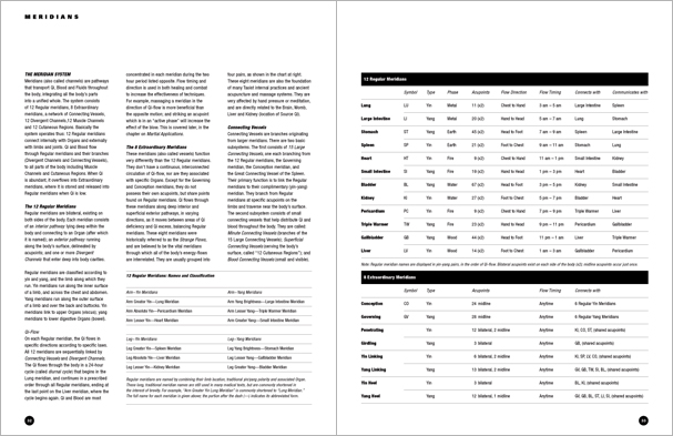 Sample pages from 'Essential Anatomy for Healing and Martial Arts'; a unique book that familiarizes healing practitioners and martial artists with basic concepts of the human body, as defined by both Western and Eastern medical traditions. Comprehensive, easy to understand, and lavishly illustrated in full color. Specially designed for students, healing professionals, and martial artists.