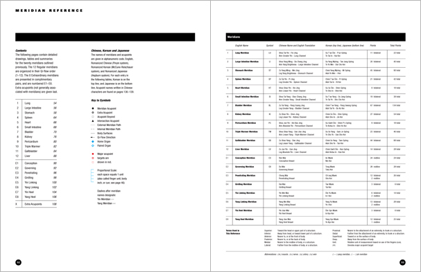 Sample pages from 'Essential Anatomy for Healing and Martial Arts'; a unique book that familiarizes healing practitioners and martial artists with basic concepts of the human body, as defined by both Western and Eastern medical traditions. Comprehensive, easy to understand, and lavishly illustrated in full color. Specially designed for students, healing professionals, and martial artists.