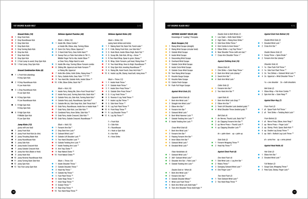 Sample pages from Hapkido Manuals by Marc Tedeschi, an invaluable series of concise affordable study-guides summarizing all Hapkido belt ranks, from novice to master-level.