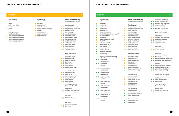 Sample pages from Hapkido Manuals by Marc Tedeschi, an invaluable series of concise affordable study-guides summarizing all Hapkido belt ranks, from novice to master-level.