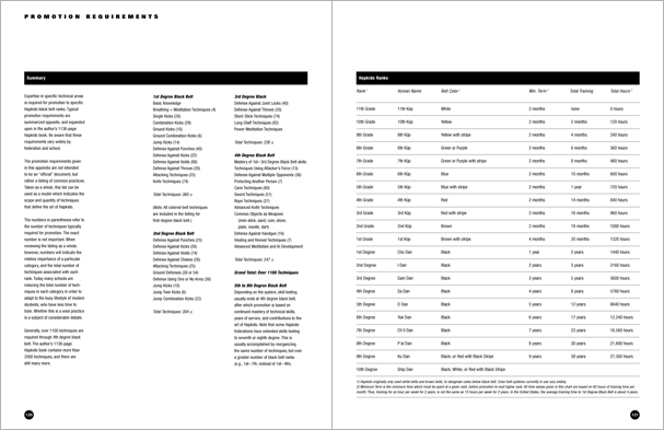 Sample pages from 'Hapkido: An Introduction to the Art of Self-Defense', the first introductory text to provide a concise overview of Hapkido in its entirety, with essential material for novices.