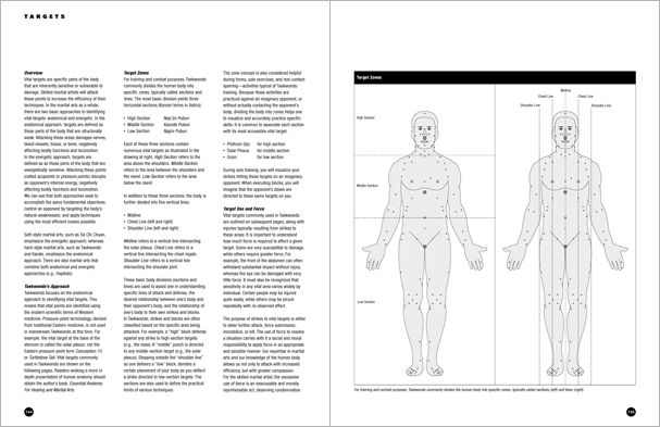 Sample pages from 'Taekwondo', the most comprehensive book ever written on the world's most popular martial art; 896 pages, 8600 photos, Traditional and Olympic-Style.