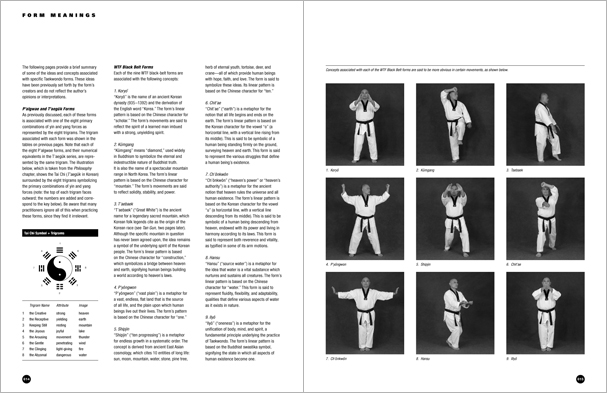 Sample pages from 'Taekwondo', the most comprehensive book ever written on the world's most popular martial art; 896 pages, 8600 photos, Traditional and Olympic-Style.