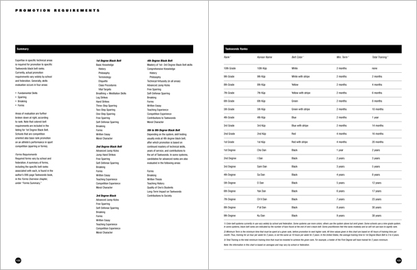 Sample pages from 'Taekwondo: The Essential Introduction', the first introductory text to provide a concise overview of Taekwondo in its entirety, with essential material for novices.